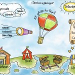 “El globo de papel”: un sitio web para volar con las alas de lectura